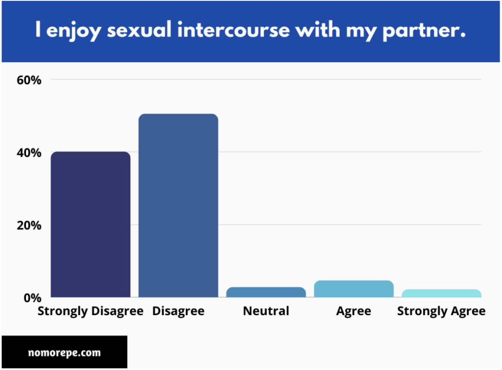 Can premature ejaculation fix itself