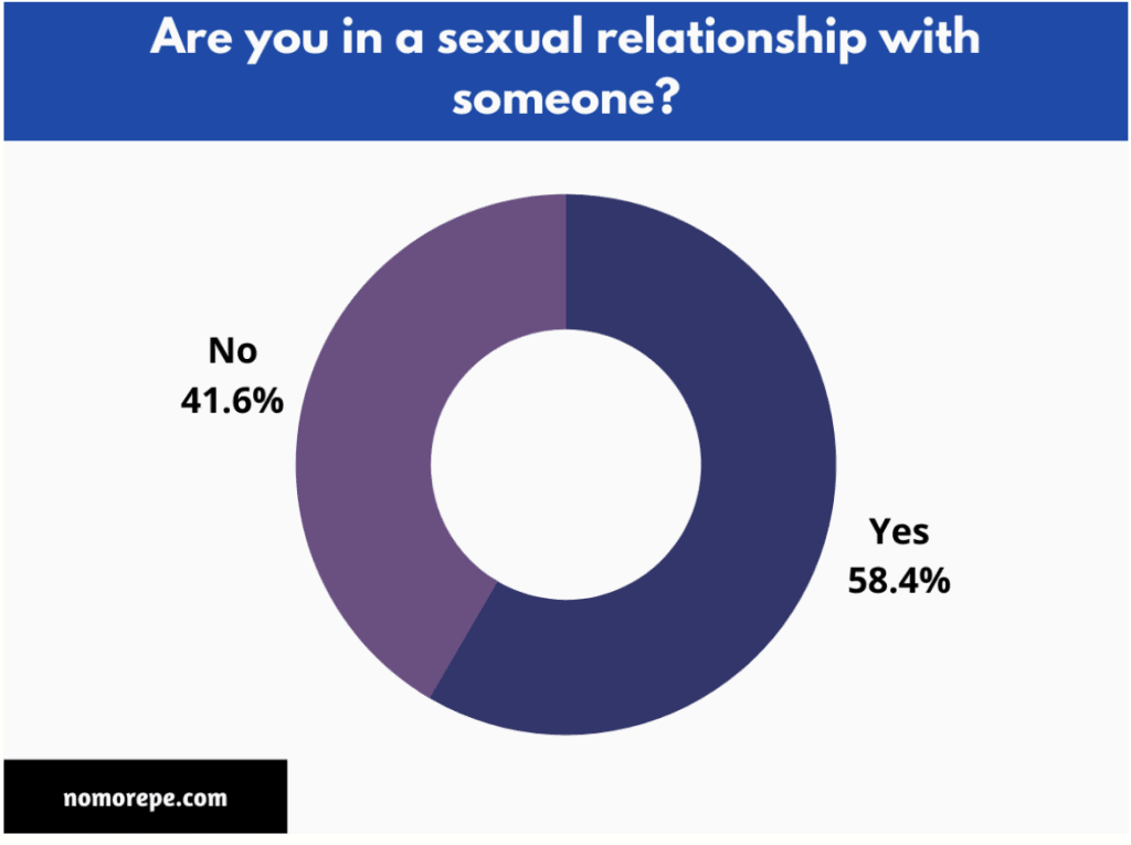 How can I stop premature ejaculation